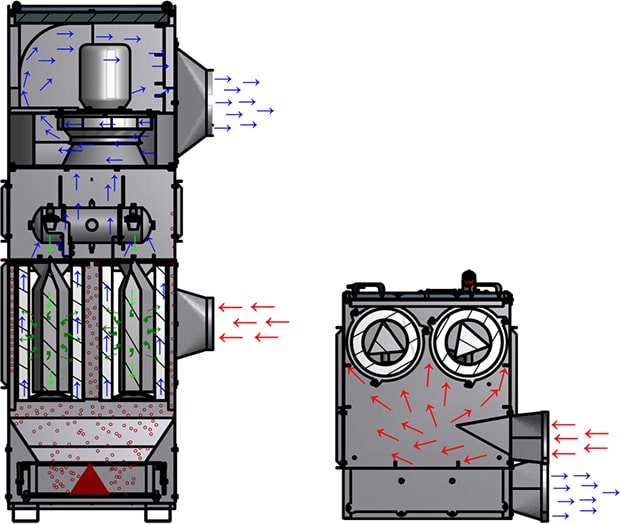 Prinzipskizze der Filterline von GEMAtech mit eingebautem Ventilator